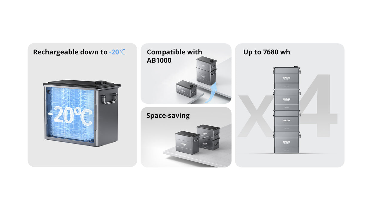 Zendure Solarflow Akku AB2000 Speicher !Nur Abholung!