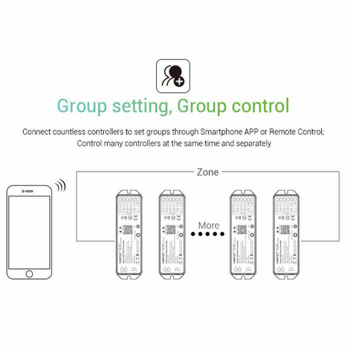 LED-Stripe Controller WiFi Tuya 5in1